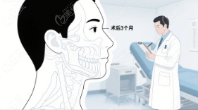 樸正國(guó)正頜手術(shù)全流程詳解