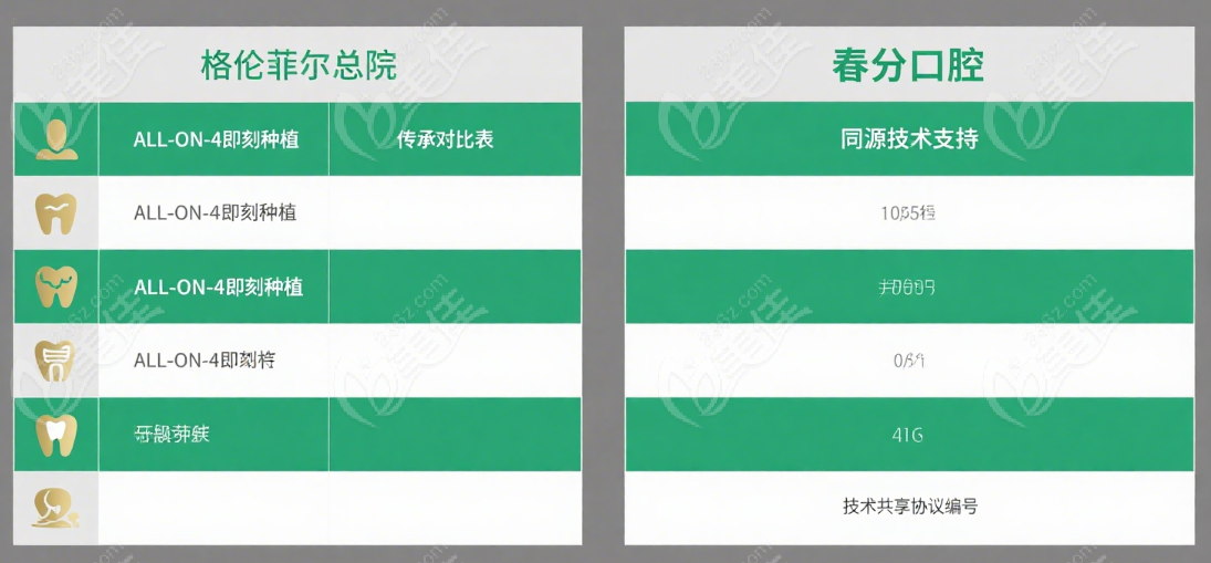 深圳春分口腔 vs 格倫菲爾