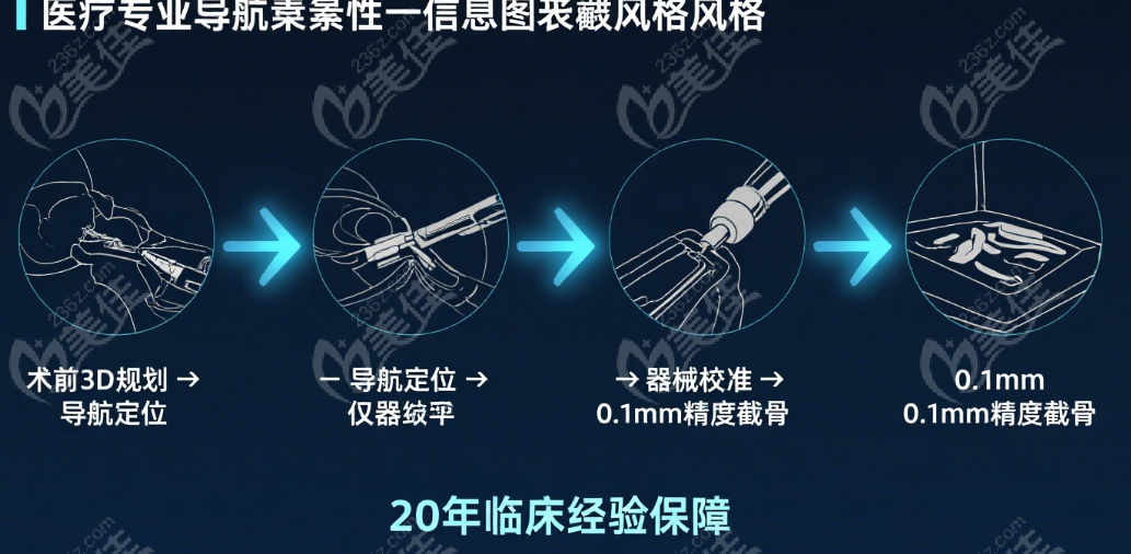 何照华磨骨手术0.1mm 精度带来啥？术后会说话