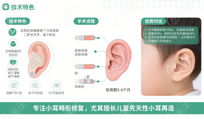 徐铎整形医生是做耳再造手术的