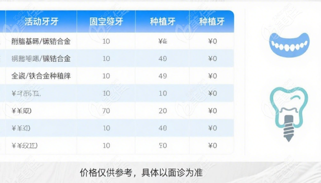 汉中市口腔医院镶牙价格表236z.com