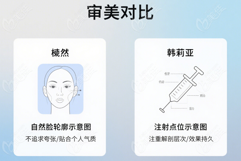 聂婕医生和韩莉亚的审美风格差异
