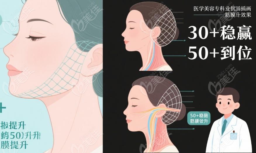 30+姐妹必选“网兜提升”的3大硬核理由
