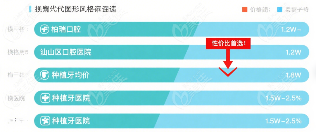 仙居其他八家各有亮点，便宜又好的选择多