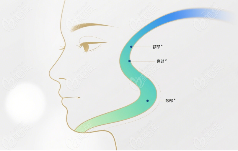 鄭廣森正頜手術(shù)的技術(shù)特色與優(yōu)勢(shì)www.mobilem.cn