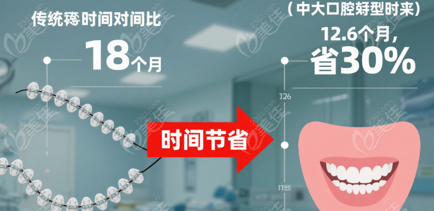 增城中大口腔矯正