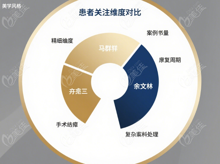 马群和余文林真实患者反馈
