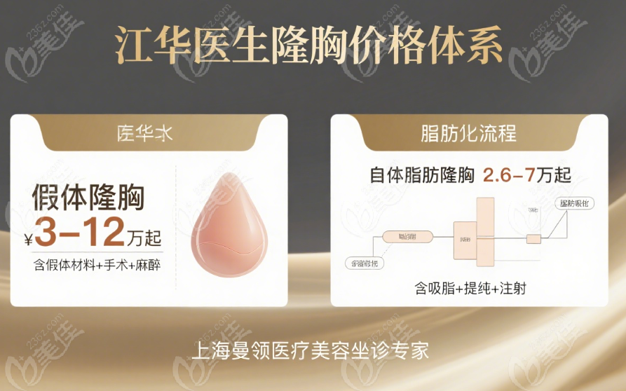 江华假体隆胸价格