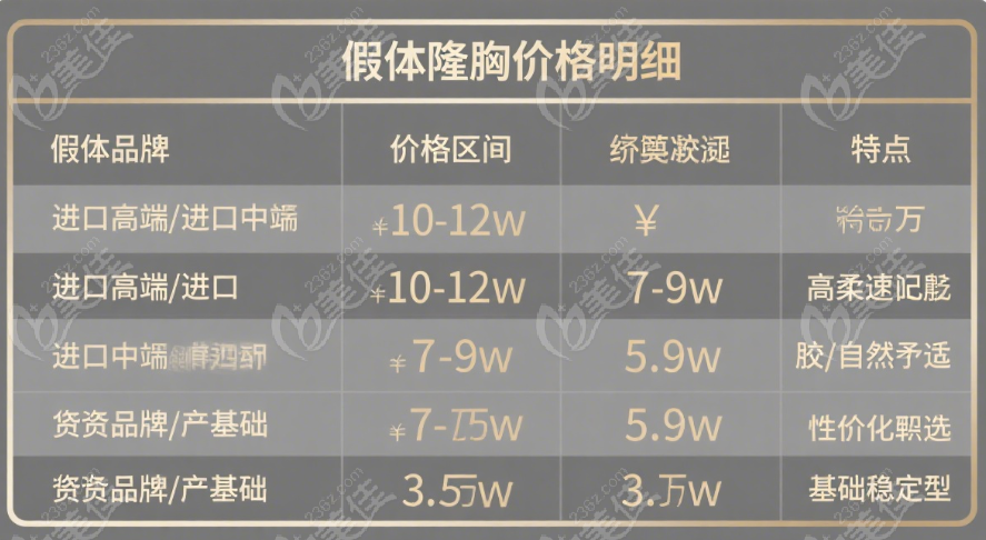 假体隆胸价格表