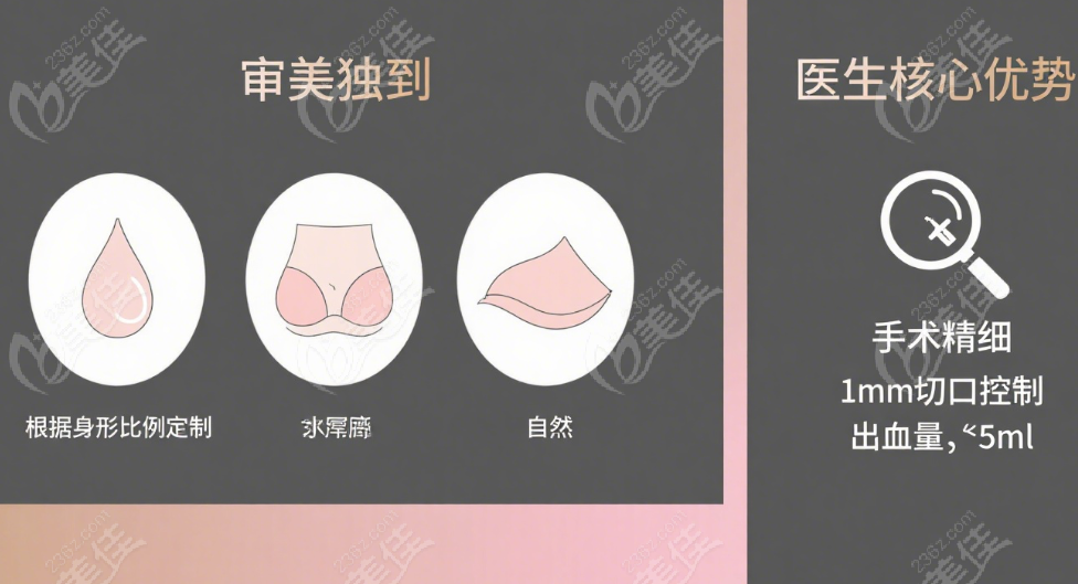 莫百恒隆胸技术怎么样