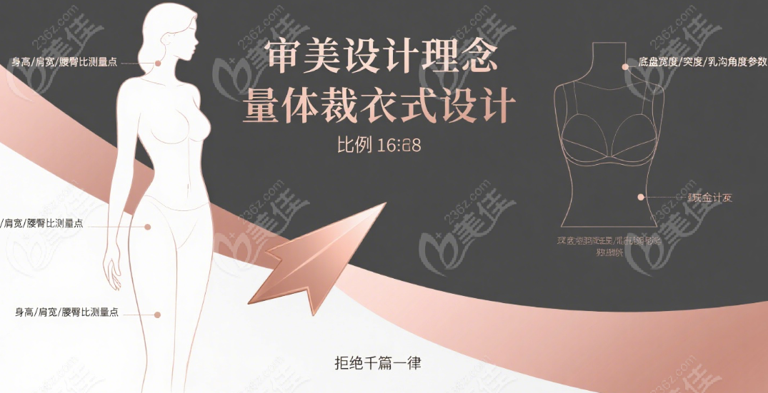 莫百恒解答隆胸