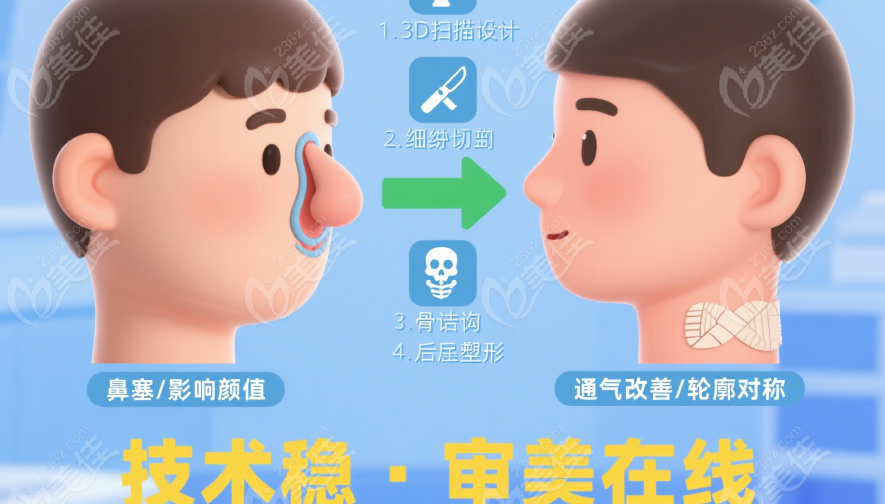 醫(yī)生審美在線