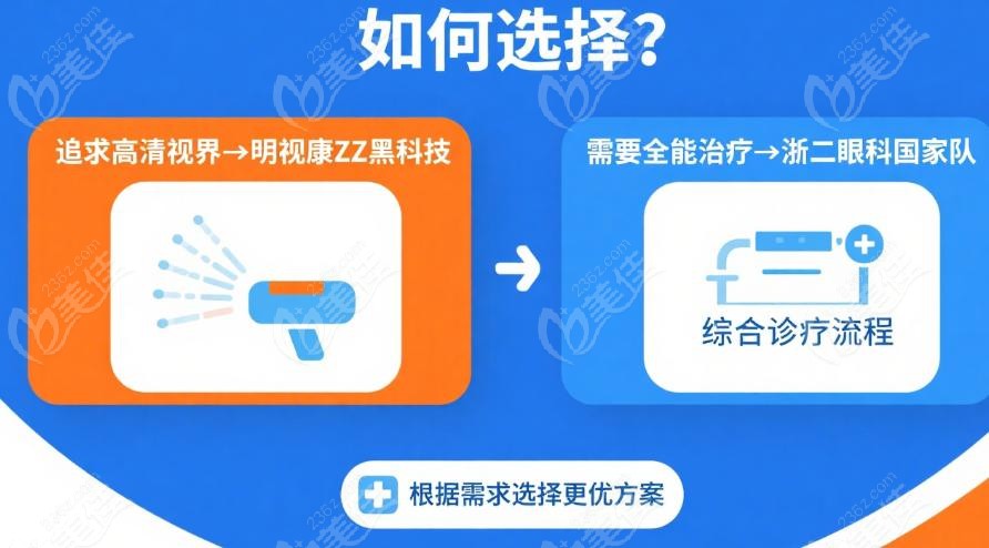 杭州明视康和浙二眼科哪个好？价格对比：透明优惠VS公立基准