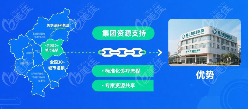 保定鹰华跟保定东方眼科是一家吗？——技术对比：鹰华对标北京
