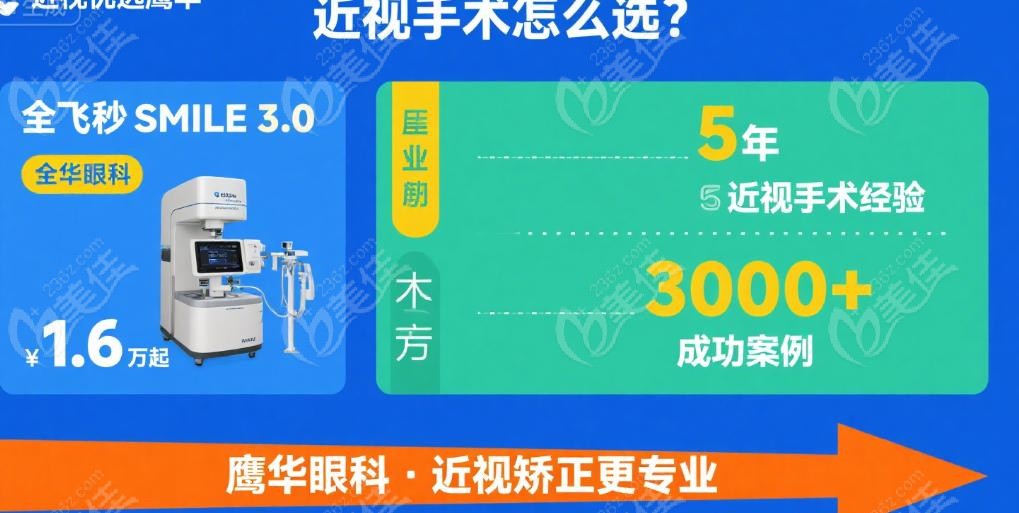 保定鹰华跟保定东方眼科是一家吗？——医生团队：鹰华院长挂帅，东方依赖本地医生