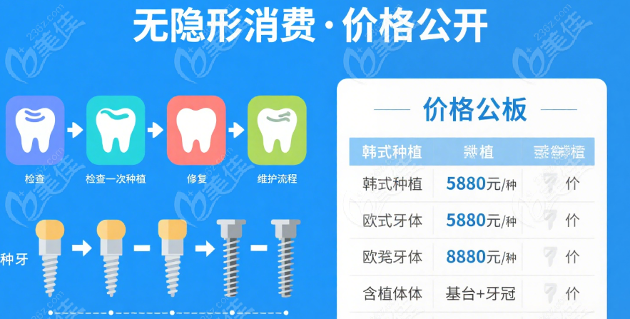 承德易美无隐形消费