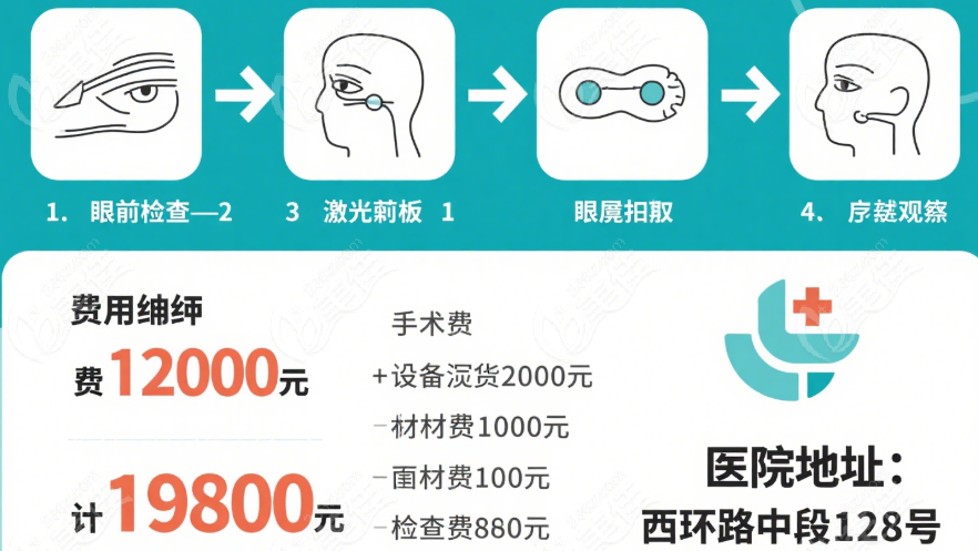 爱尔近视手术流程