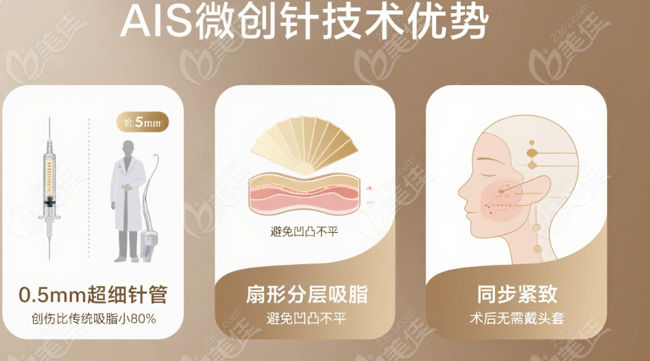 潘红伟面部吸脂技术优势