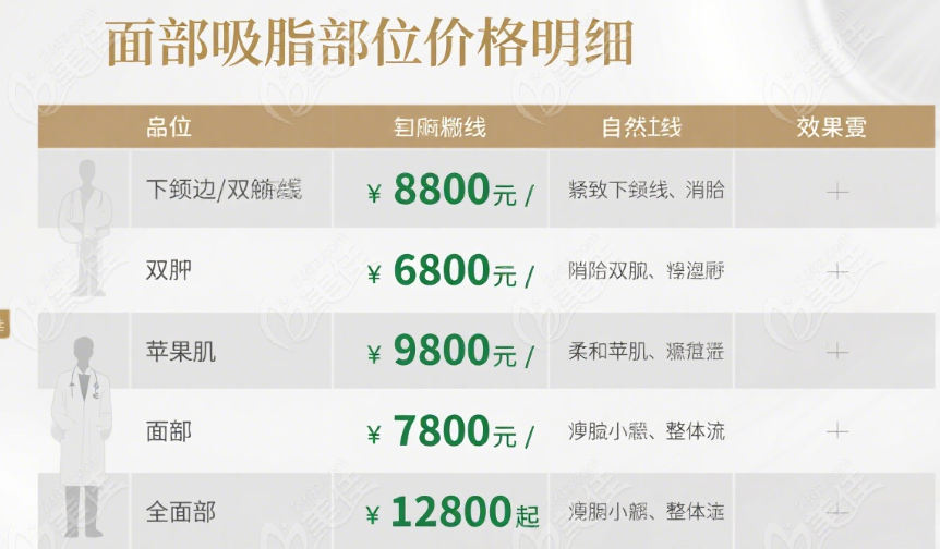 潘红伟面部吸脂按收费