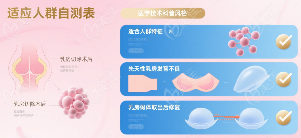 栾杰医生自体脂肪乳房重建适合哪些人