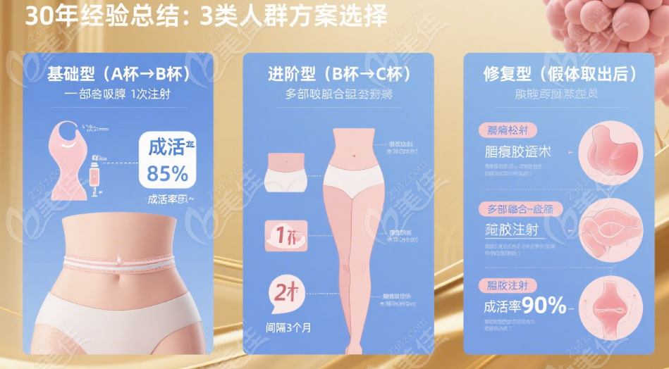 王沛森手把手教你选方案