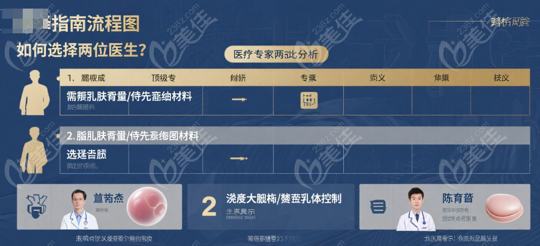 栾杰和陈育哲谁做隆胸手术更适合你