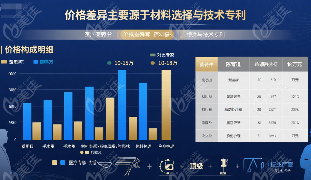 栾杰和陈育哲隆胸价格
