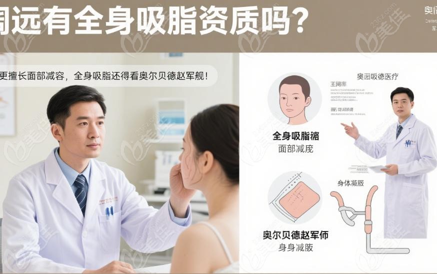 赵军舰全身吸脂技术优势——LAMS V2®技术行业