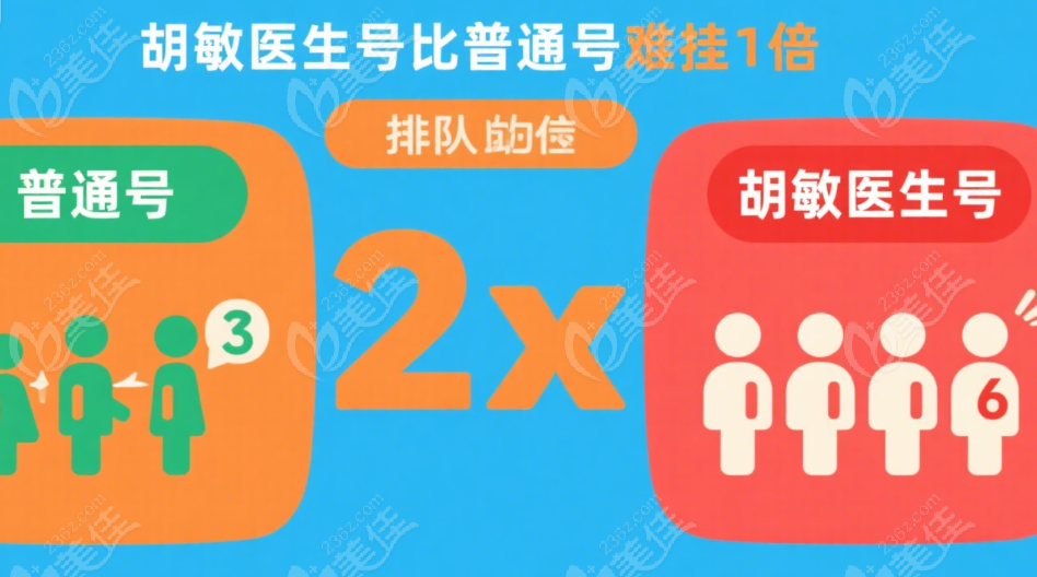 昆明红会医院胡敏医生号难挂吗？