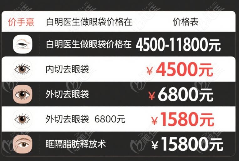 白明医生做眼袋多少钱？技术优势与口碑对比