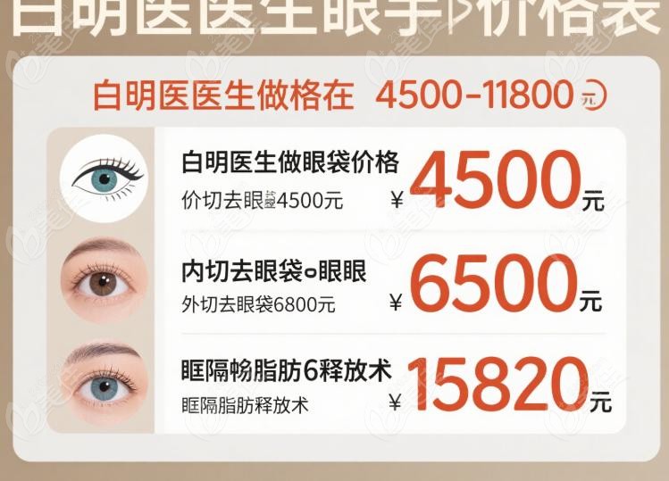 白明医生做眼袋多少钱？真人实测