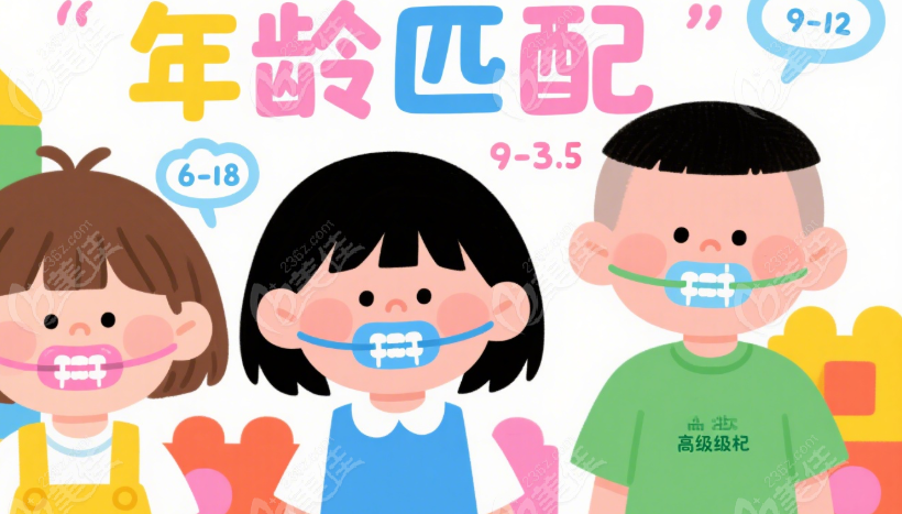 jpf儿童矫正器年龄匹配