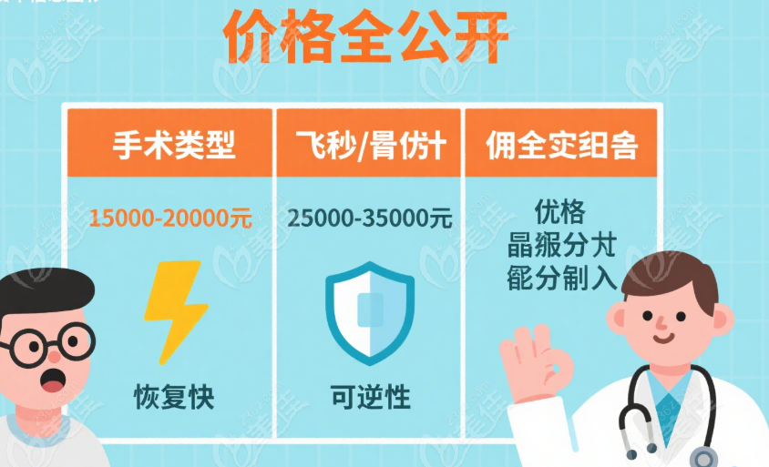 银川爱尔眼科近视价格