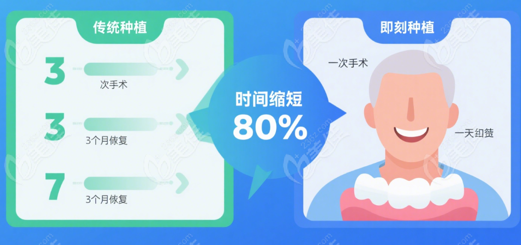就诊小贴士：这些细节要知道