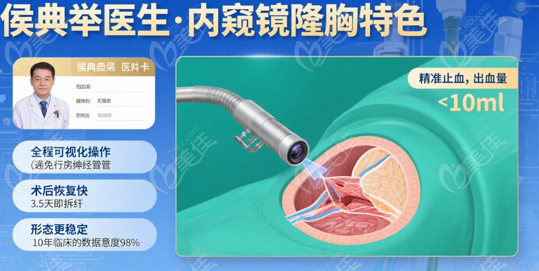 成都八大处侯典举