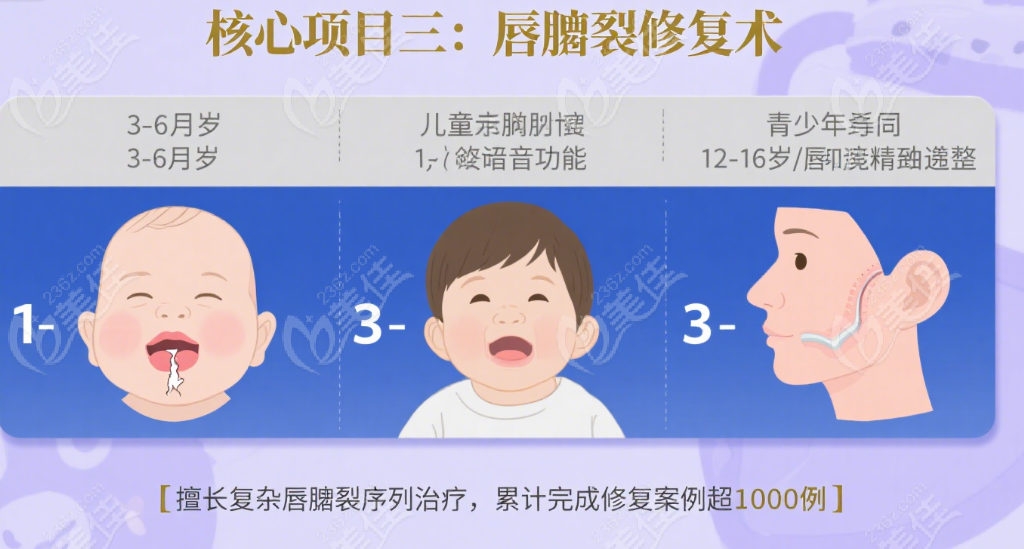 侯典举唇腭裂修复