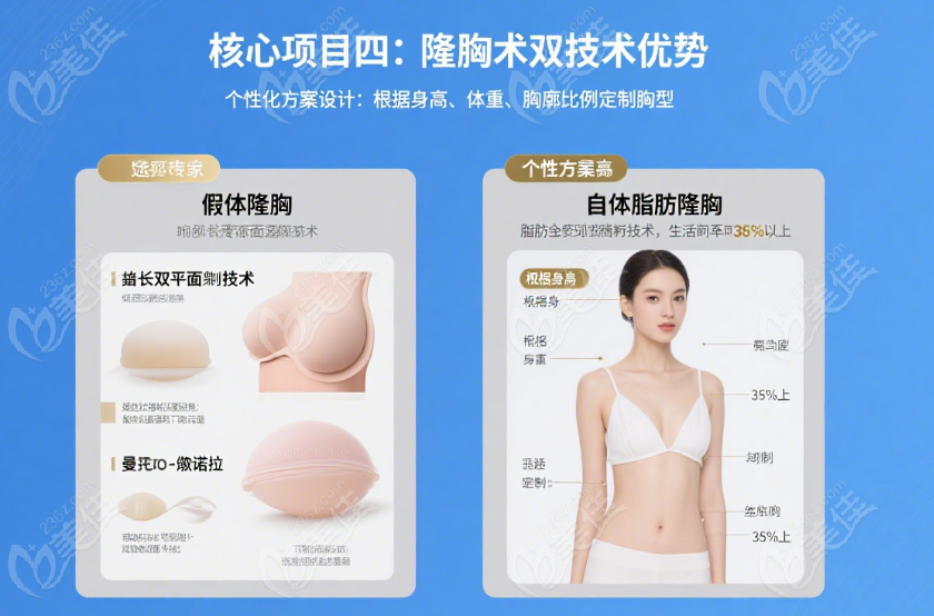 侯典举隆胸