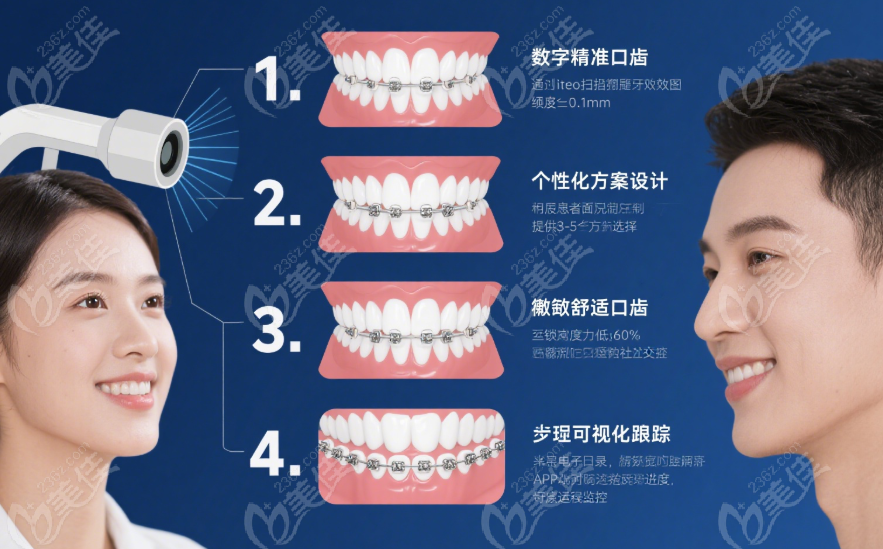 龙口德韩口腔