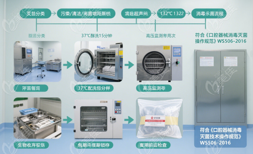 承德惟德口腔丰宁店