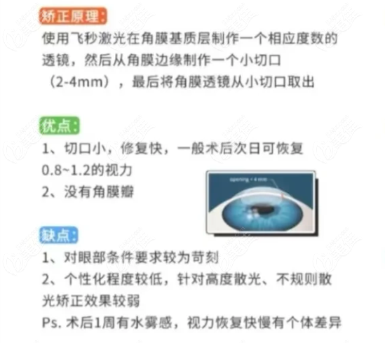 全飞秒并非选择，这些方案也很成熟