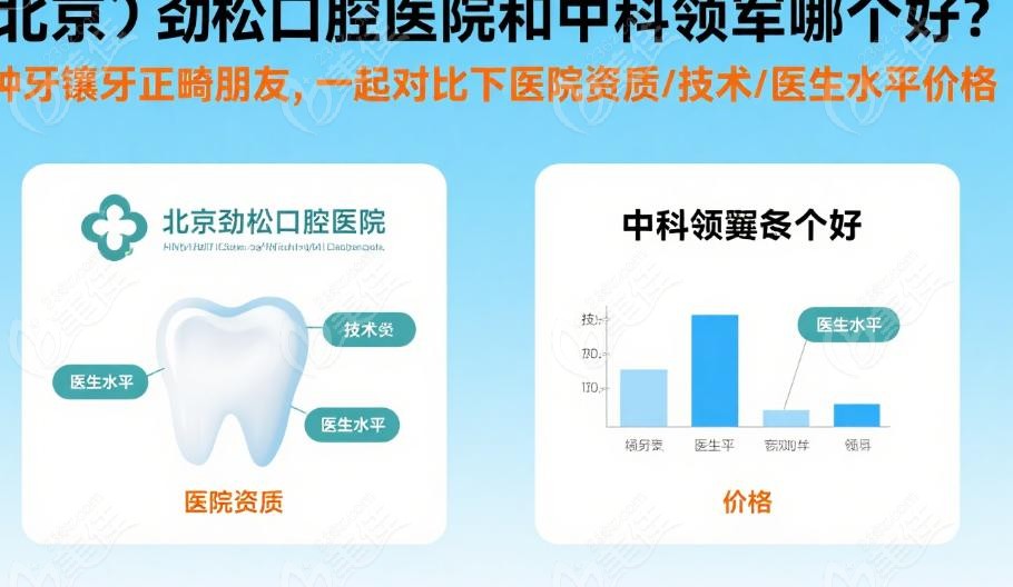 北京劲松口腔医院和中科领军哪个好？医生团队与资源
