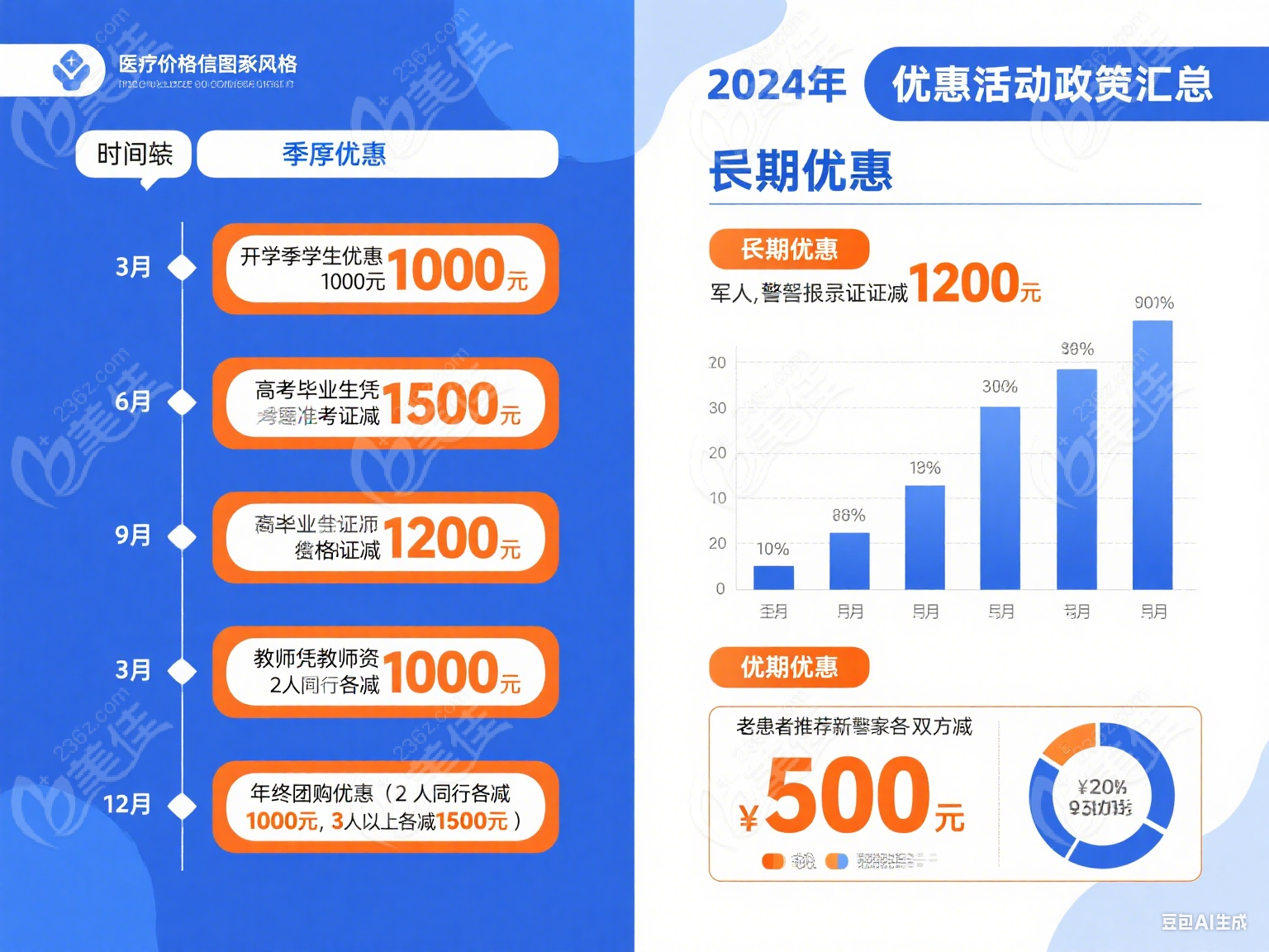 石家庄全飞秒手术