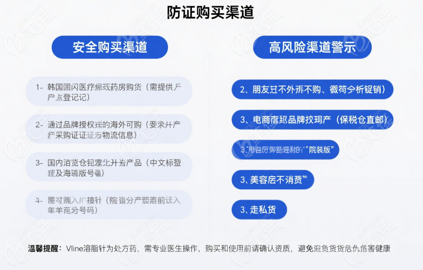 韩国 vline 新款溶脂针