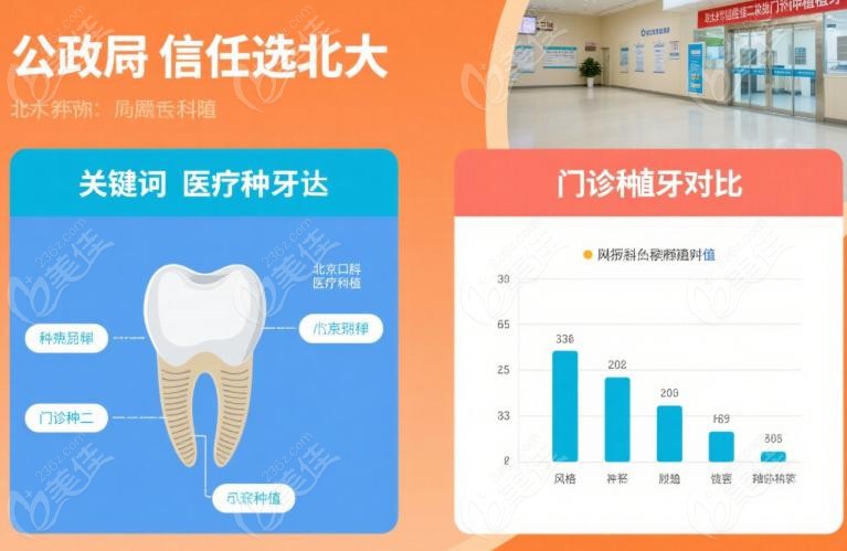 劲松口腔种植牙好还是北大口腔第二门诊好？价格与性价比解析