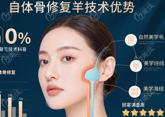 重庆肖林自体骨修复：术前评估，成功修复的基石