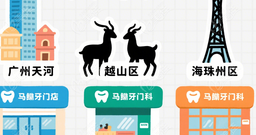 马泷齿科地址
