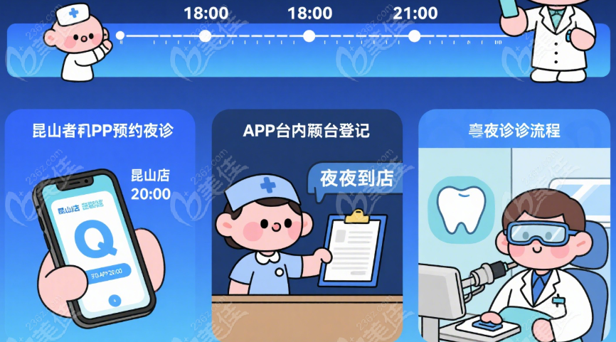 夜间就诊流程