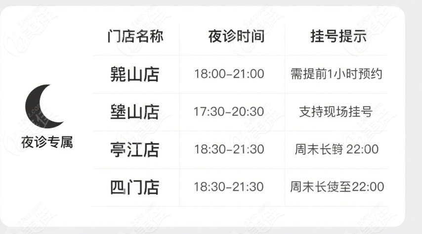 开通夜诊服务的牙科