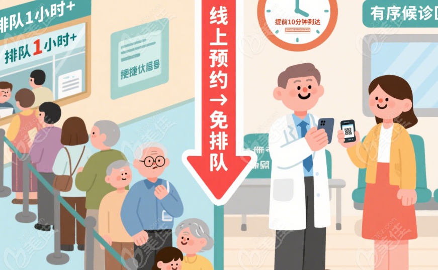 预约排队