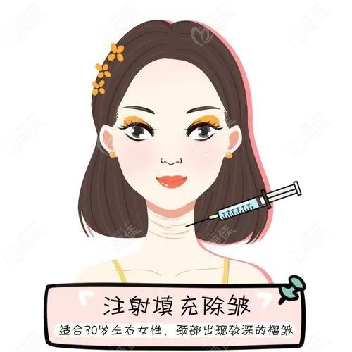 上海华美注射颈纹手法好的医生详细介绍